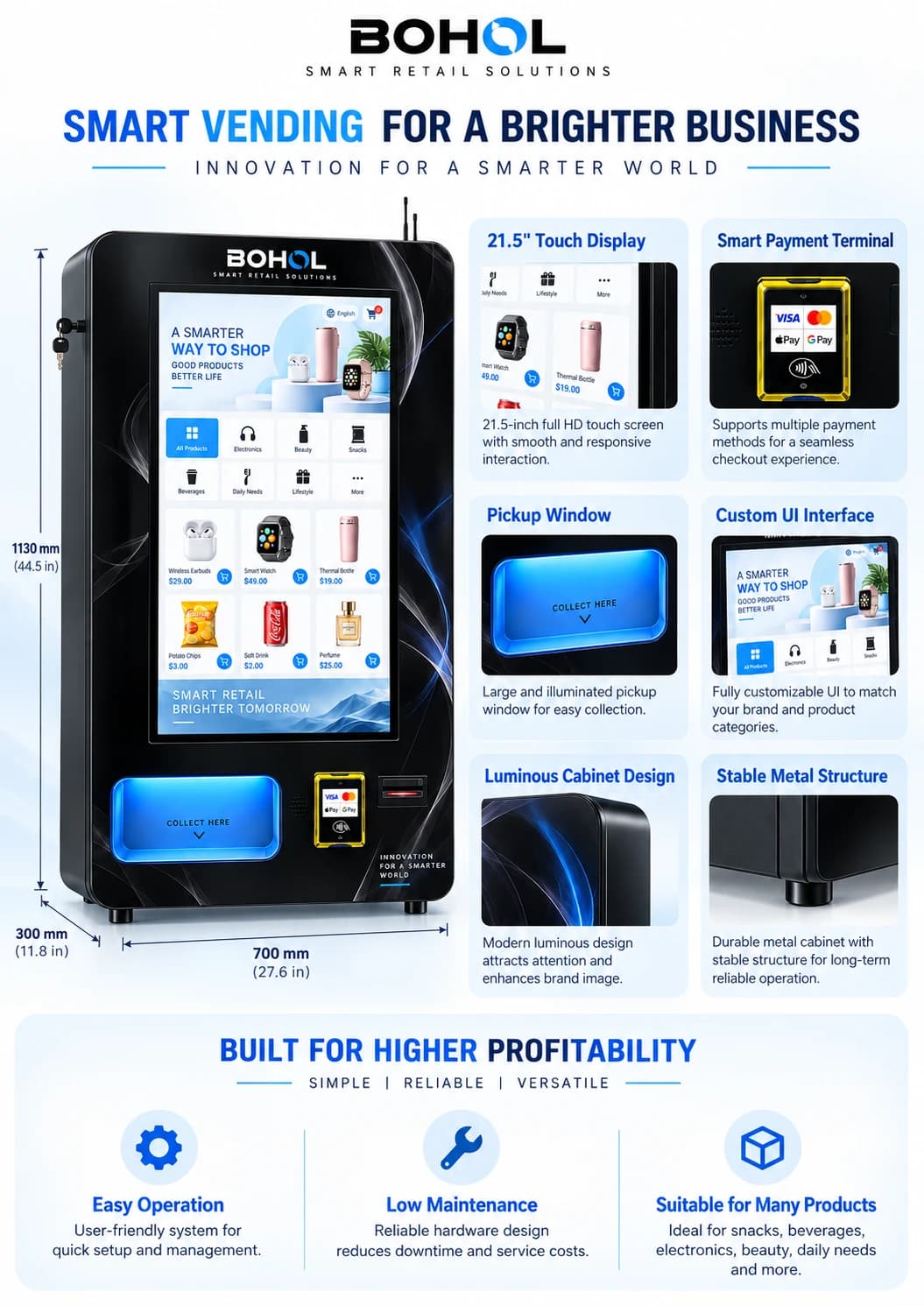 Vending Machine Quality Inspection: Buyer Checklist