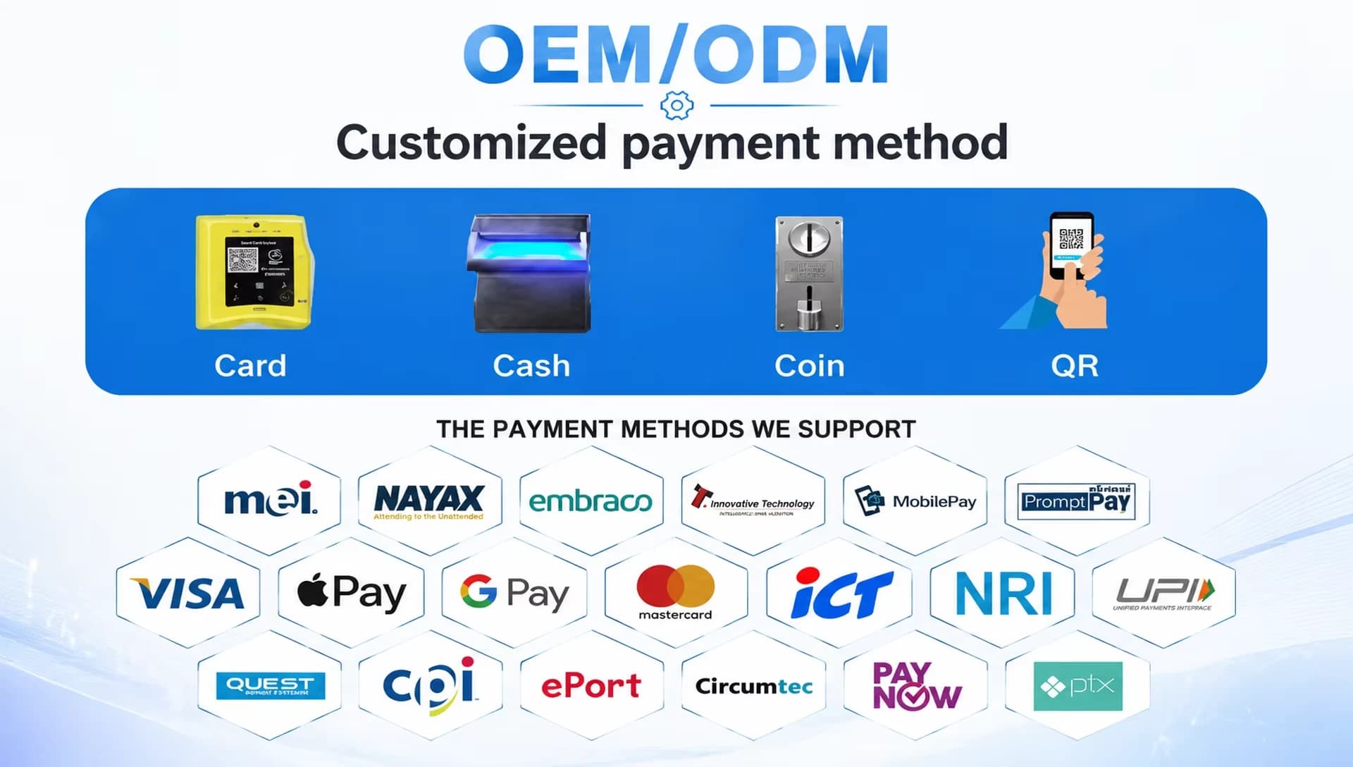 BOHOL Payment integration reference
